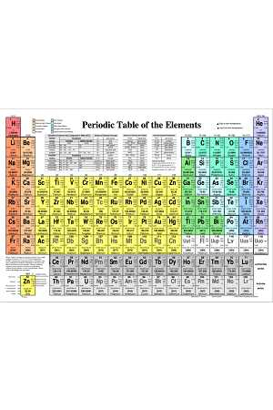 Periodic Table of the Elements Reference Card