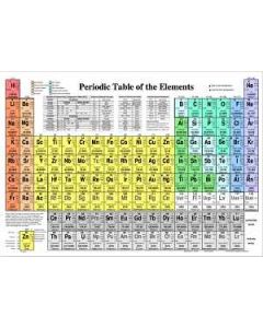 Periodic Table of the Elements Reference Card